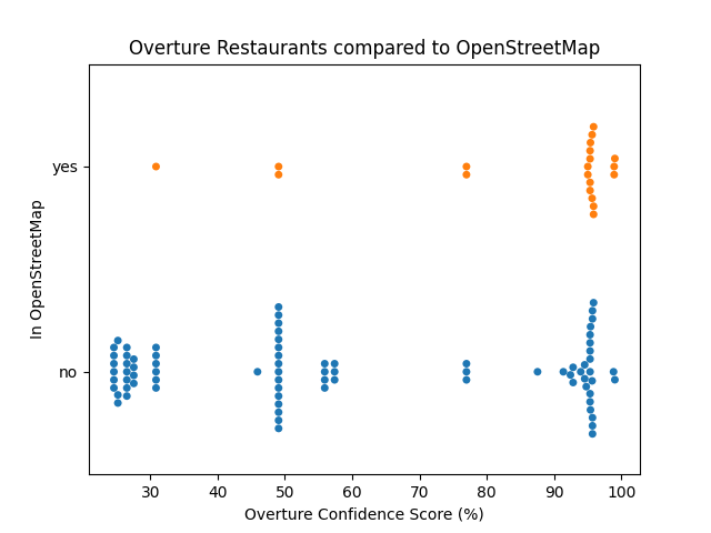 Overture Restaurants vs. Google Maps