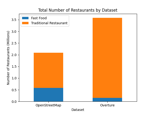 OSM restaurants mapped