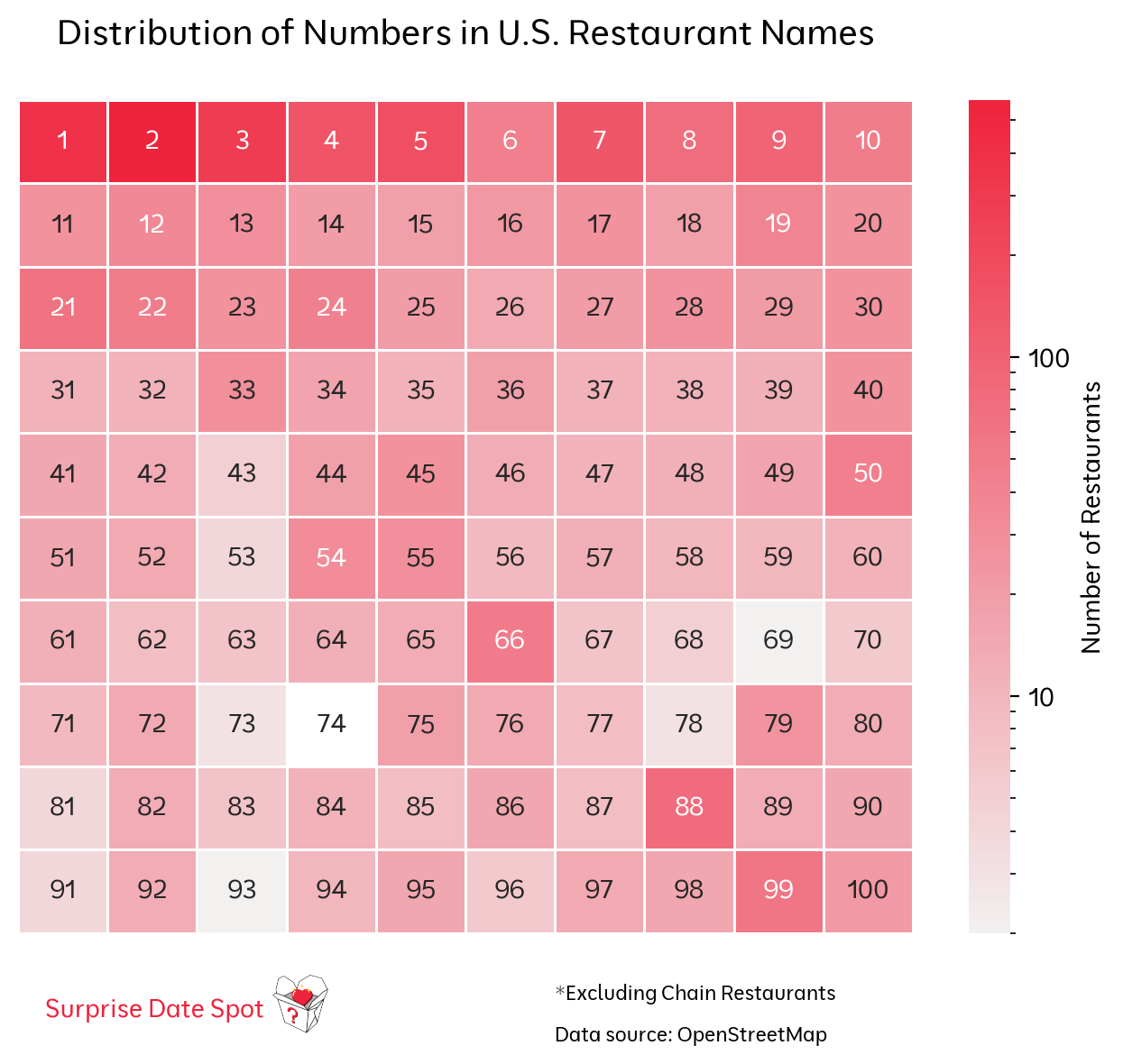 A heatmap showing the distribution of numbers in U.S. restaurants